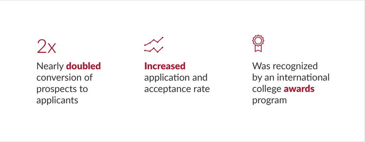 Trocaire College Case Study Statistics