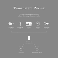 graphic of pricing for everlane
