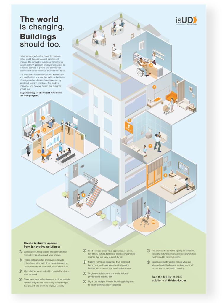 infographic for thisisUD including abstract home illustration