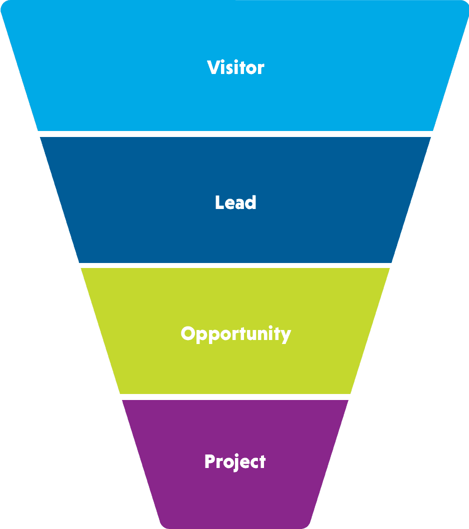funnel graphic