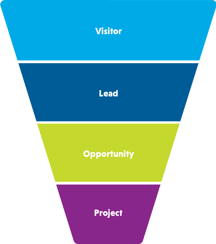 funnel graphic