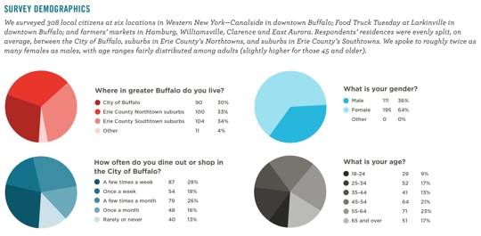 Pie charts with statistics in different colors