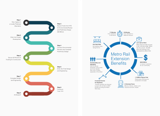 NFTA subway extension infographics open pamphlets