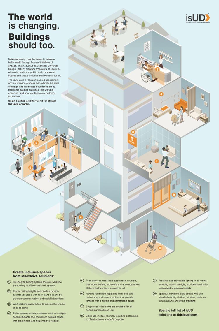 infographic with abstract home illustration